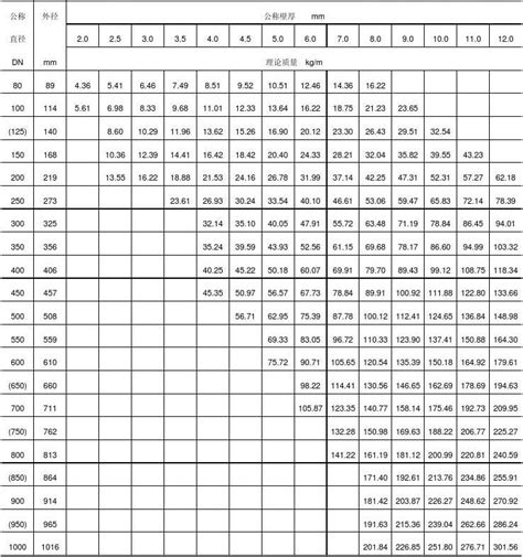 壁猴|钢管外径、壁厚及单位长度理论重量表（通用系列） 